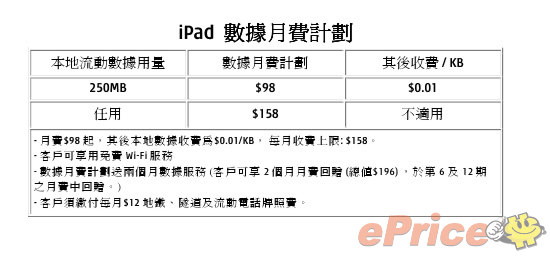 ipad.jpg //timgm.eprice.com.hk/hk/mobile/img/2010-07/27/40387/keithyim_3_06da2a6a37e23167dc6c7aa846feab06.jpg