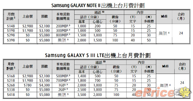 GS33.jpg //timgm.eprice.com.hk/hk/mobile/img/2012-09/27/48323/pdreporter_3_Samsung-_ed8a6e1ec9ed843a02e9aa811ca57ae1.jpg