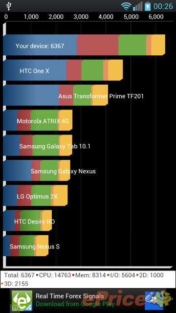 Nexus 4 前身! LG Optimus G L-01E 實測