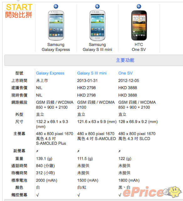 //timgm.eprice.com.hk/hk/mobile/img/2013-02/27/49691/keithyim_3_Samsung-_83a21493e1a06c4cdf6539f546b6226d.jpg