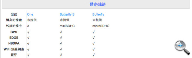 //timgm.eprice.com.hk/hk/mobile/img/2013-06/19/51758/keithyim_5_HTC-_b4e1a58e8f71db3b4f106401faec6257.jpg