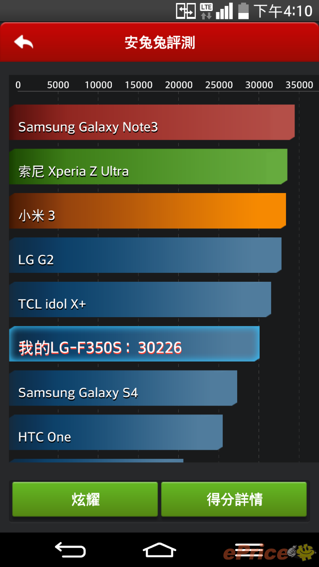 5.9 吋靚芒 S800 降臨！LG G Pro 2 抵港開賣 $6,380！