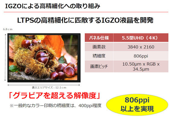 ​Sharp 發表 4K 解像度 5.5 吋 IGZO 顯示屏幕