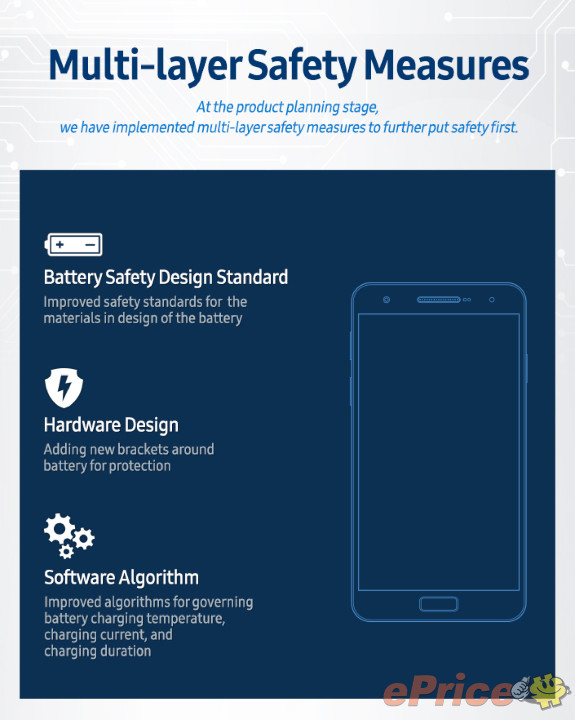 Infographic-Multi-layer-Safety-Measures.jpg