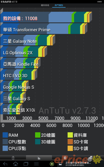 四核心加 Android ICS　Acer Iconia Tab A510 售 $3898