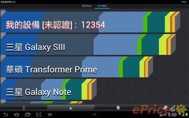 比 GSIII 更強! 三星 Galaxy Note 10.1 詳細測試