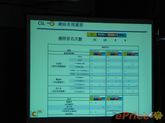 //timgm.eprice.com.hk/hk/mobile/img/2010-06/22/35624/keithyim_3_6417fc6417fd7e99a0eb33496d173ad6.JPG