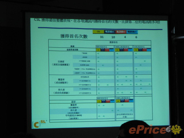 //timgm.eprice.com.hk/hk/mobile/img/2010-06/22/35624/keithyim_3_e18b8e90e4c5a79f6b4309020ac721b9.JPG