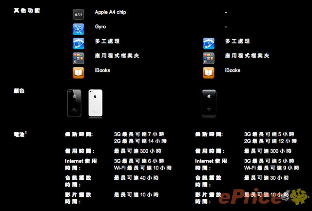 //timgm.eprice.com.hk/hk/mobile/img/2011-04/26/41349/stevenfoo_3_Apple-iPhone-4-16GB_594a6b30278316edfe4ad29e36d50176.jpg