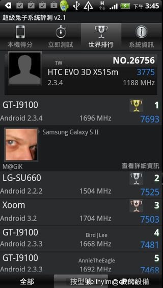 //timgm.eprice.com.hk/hk/mobile/img/2011-08/10/42857/keithyim_2_HTC-EVO-3D_472dd52b0fd9111568310b9408d1c91f.jpg
