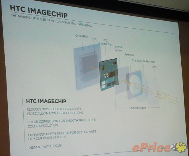 HTC 達人大會消息: One X 新殼、至勁遊戲與高清應用