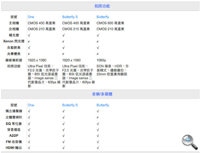 //timgm.eprice.com.hk/hk/mobile/img/2013-06/19/51758/keithyim_5_HTC-_244acbccccdca54d75341ffd581f5cfa.jpg