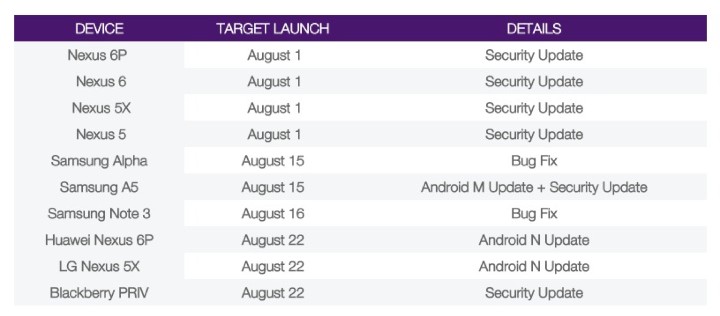 Nexus 手機搶先用！Android 7.0 最快下週一推出  
