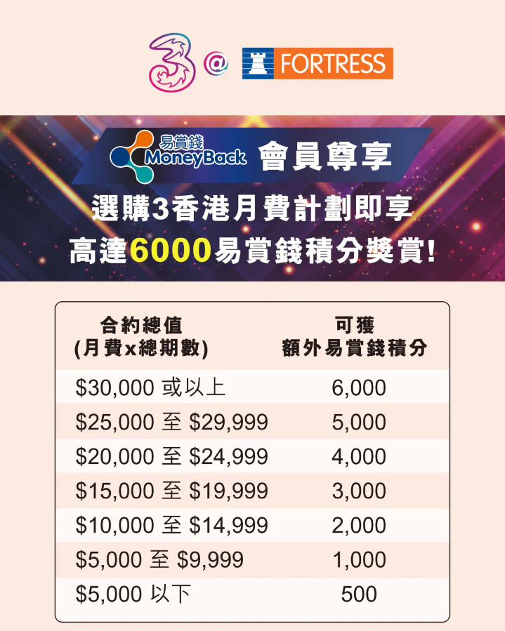 易賞錢會員專享最高 600 積分