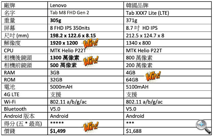 LenovoM8table02.jpg