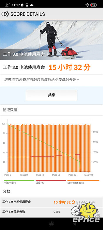 紅米 Note 11 Pro+ 5G 港版開箱評測　120W 充電有多快？