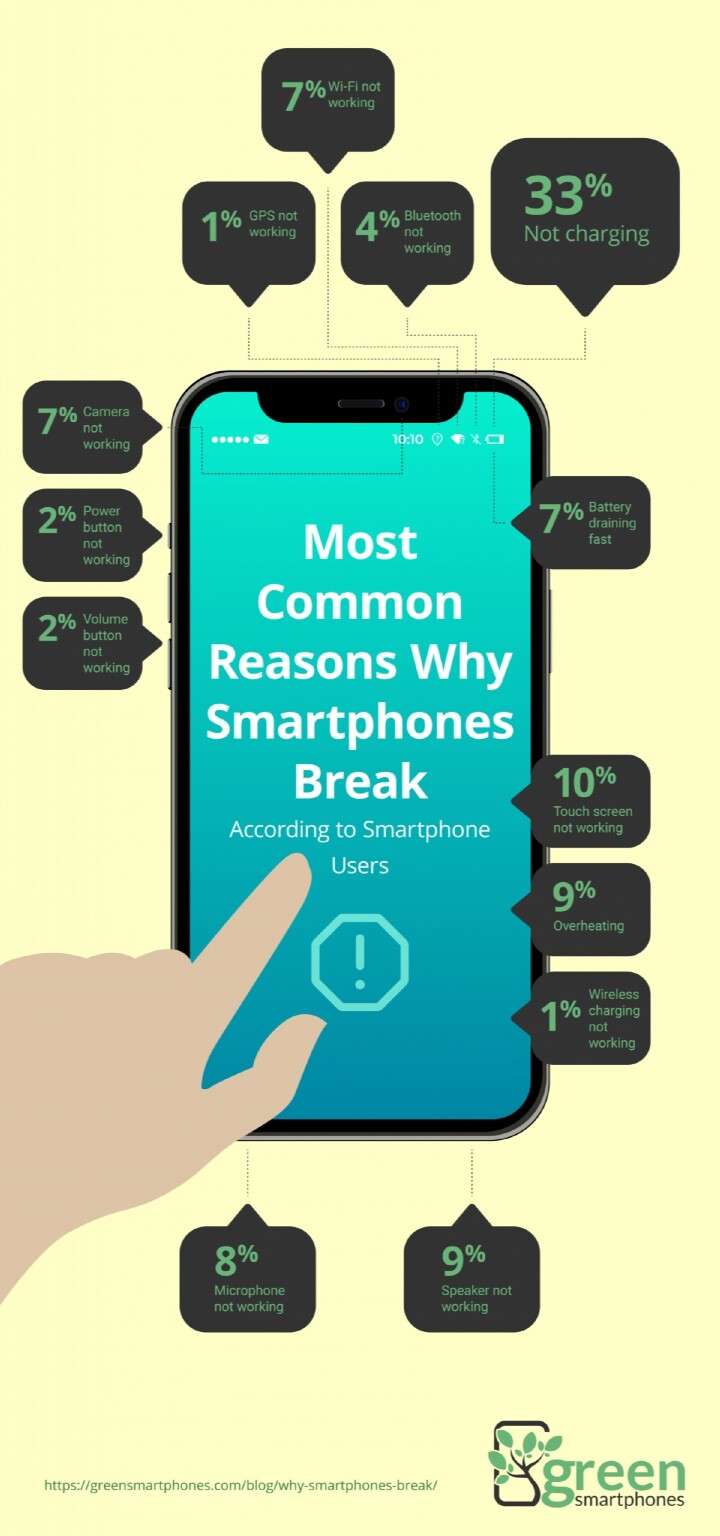 英國網站研究發現　13 種問題導致用戶丟棄手機