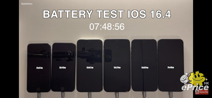 iOS 16.4 升級「災情」！ iPhone 電池使用續航時間少近一小時