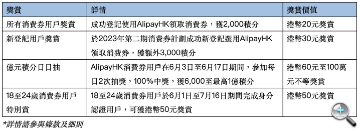 螢幕截圖 2023-06-02 上午2.55.05.png