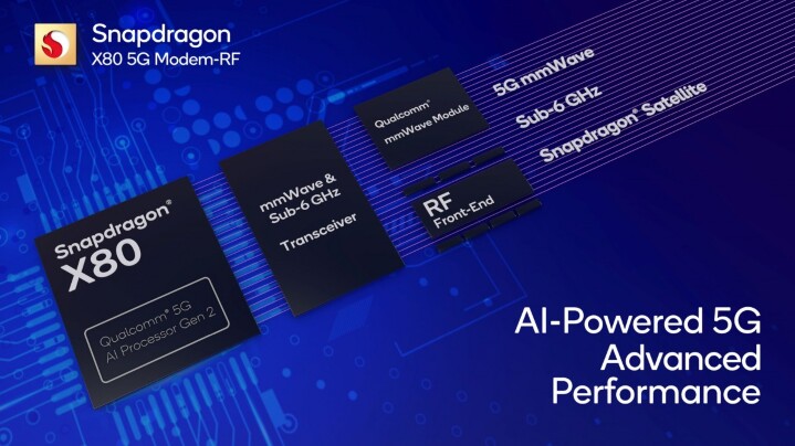 功能全面升級   Qualcomm Snapdragon X80 5G Modem 發表