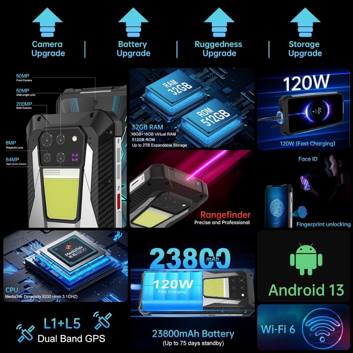 中國品牌「8849」推超大容量電池三防手機  2 億畫素相機外加多項企業級功能