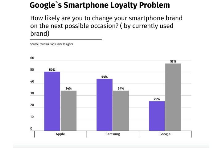 Google-Pixel-brand-loyalty.jpeg