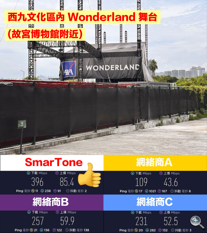 西九文化區內-Wonderland-舞台.jpg