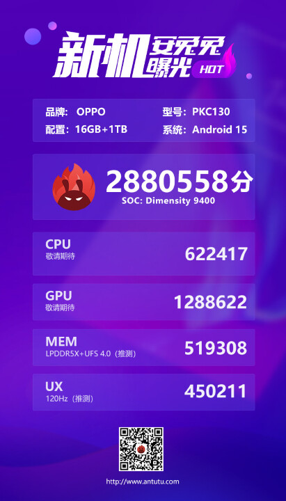 OPPO Find X8 超狂跑分破紀錄   天璣 9400 秀實力高達 288 萬分