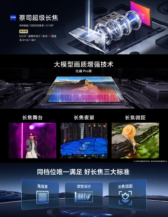 vivo X200 Pro mini 介紹圖片