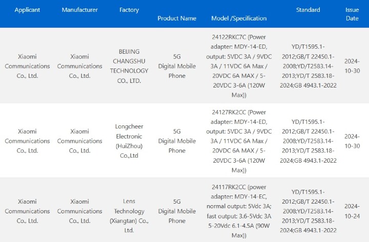 小米 Redmi K80 系列通過 3C 認證 支援 120W 快充