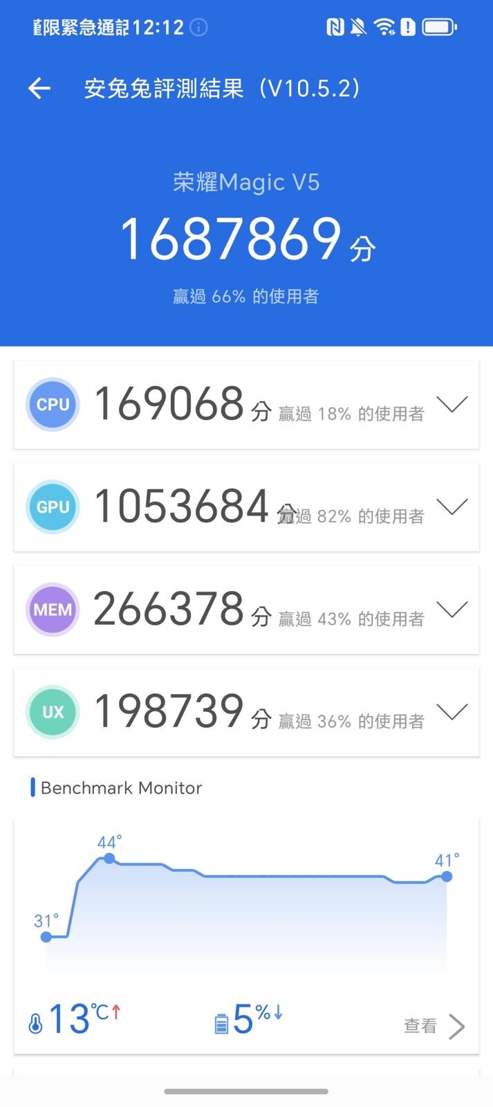 AnTuTu