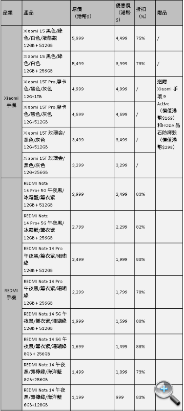 螢幕擷取畫面 2025-12-09 153356.png 螢幕擷取畫面 2025-12-09 153356.png