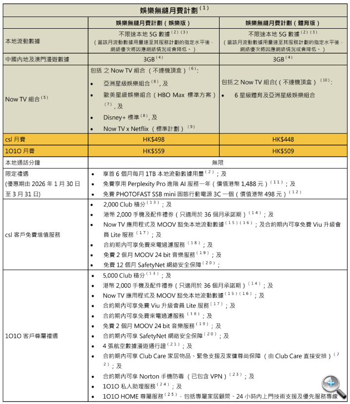 螢幕擷取畫面 2026-01-30 130213.png 螢幕擷取畫面 2026-01-30 130213.png