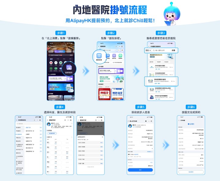AlipayHK App 内地醫院掛號流程.jpg AlipayHK App 内地醫院掛號流程.jpg