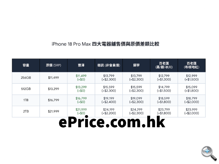 iPhone18-market-price-1.png