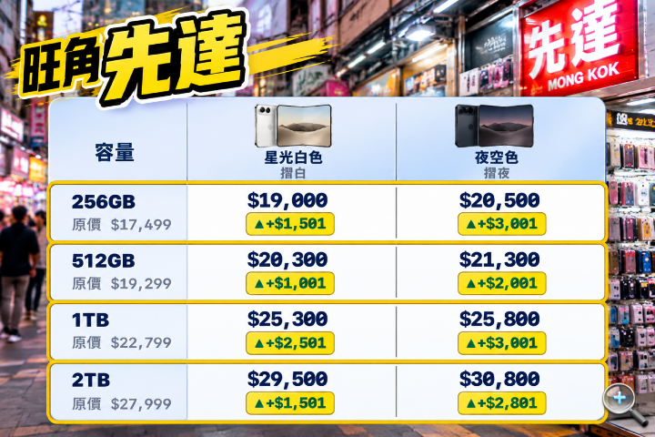 旺角先達摺機價格圖表-price.png