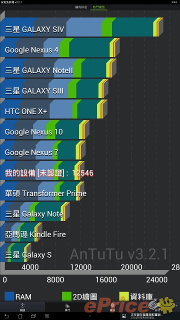 //timgm.eprice.com.hk/hk/nb/img/2013-03/28/2418/alexchow_3_ASUS-_536043c475491b1169c0a50e189af9f3.jpg
