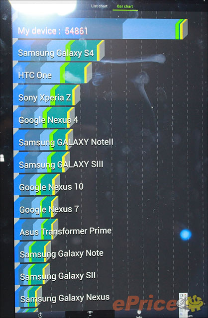 Android + Win8 ! 三星 ATIV Q 實機跑分破五萬