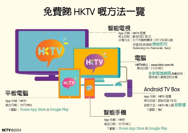 想睇香港電視 HKTV ？官方教你手機、平板、電腦免費睇！