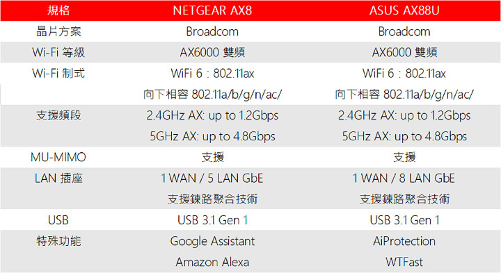 AX8-VS-AX88U_0.jpg