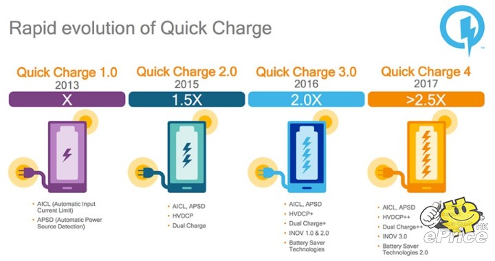 Quick-charge-QC-4.0-history.jpg