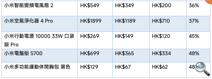 螢幕截圖 2025-05-15 下午7.16.47.png