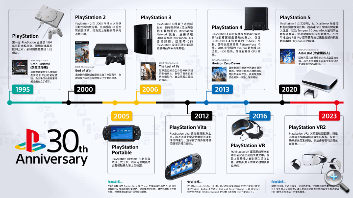 PlayStation 30th Anniversary_HK.png PlayStation 30th Anniversary_HK.png