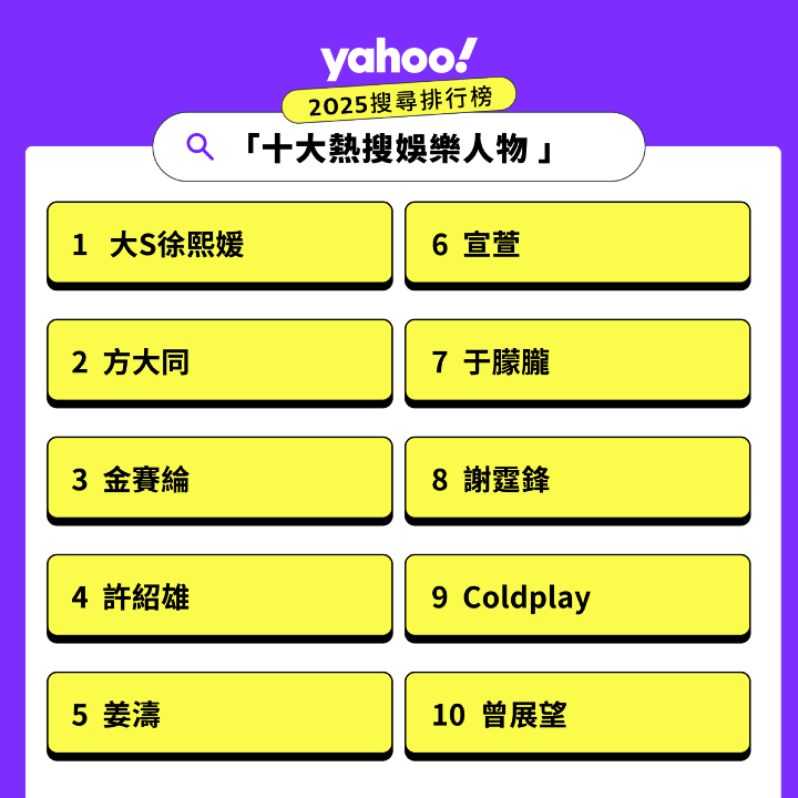 3_十大熱搜娛樂人物.png