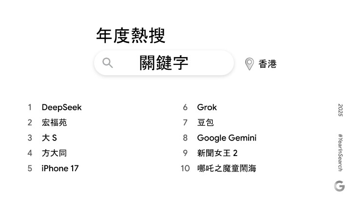 Horizontal 年度熱搜關鍵字.jpg Horizontal 年度熱搜關鍵字.jpg