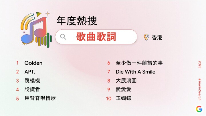 Horizontal 年度熱搜歌曲歌詞.jpg Horizontal 年度熱搜歌曲歌詞.jpg