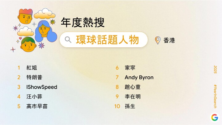 Horizontal 年度熱搜環球話題人物.jpg Horizontal 年度熱搜環球話題人物.jpg