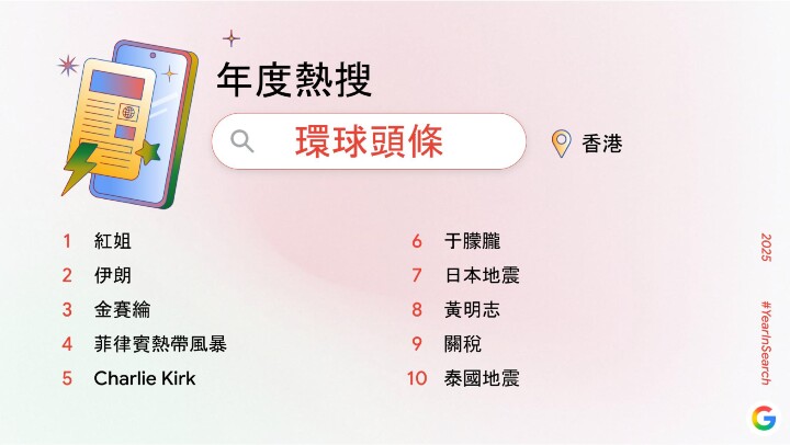 Horizontal 年度熱搜環球頭條.jpg Horizontal 年度熱搜環球頭條.jpg