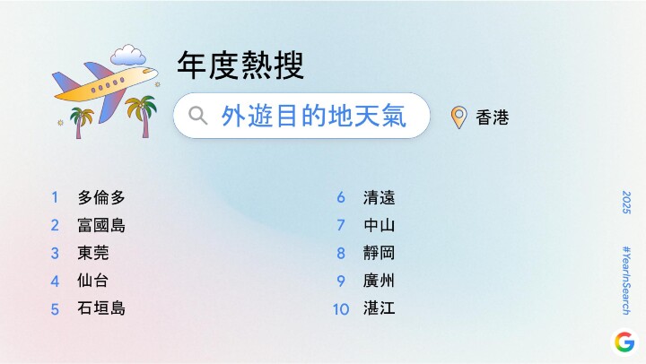 Horizontal 年度熱搜外遊目的地天氣.jpg Horizontal 年度熱搜外遊目的地天氣.jpg