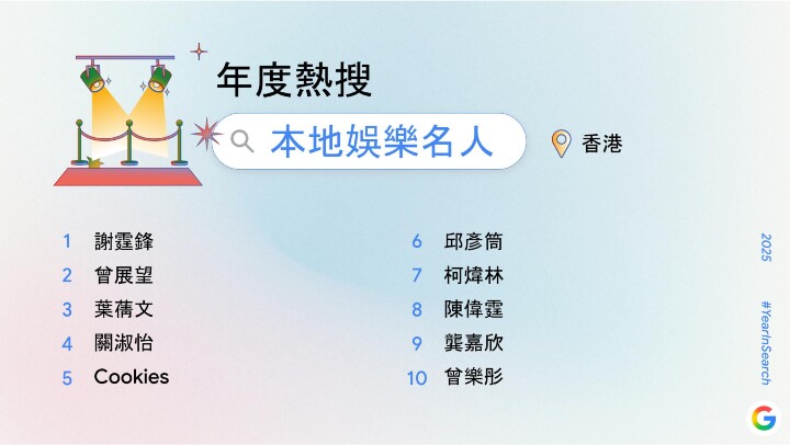 Horizontal 年度熱搜本地娛樂名人.jpg Horizontal 年度熱搜本地娛樂名人.jpg